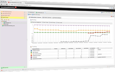 Rank Tracker - Cloud Based Keyword Rank Checker