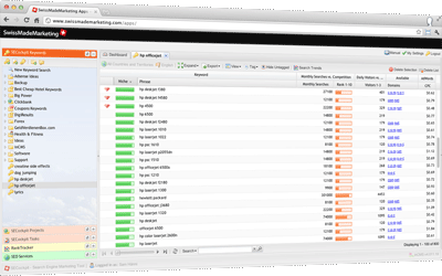 SECockpit - Search Engine Cockpit - Keyword Research Tool & SEO Management Software
